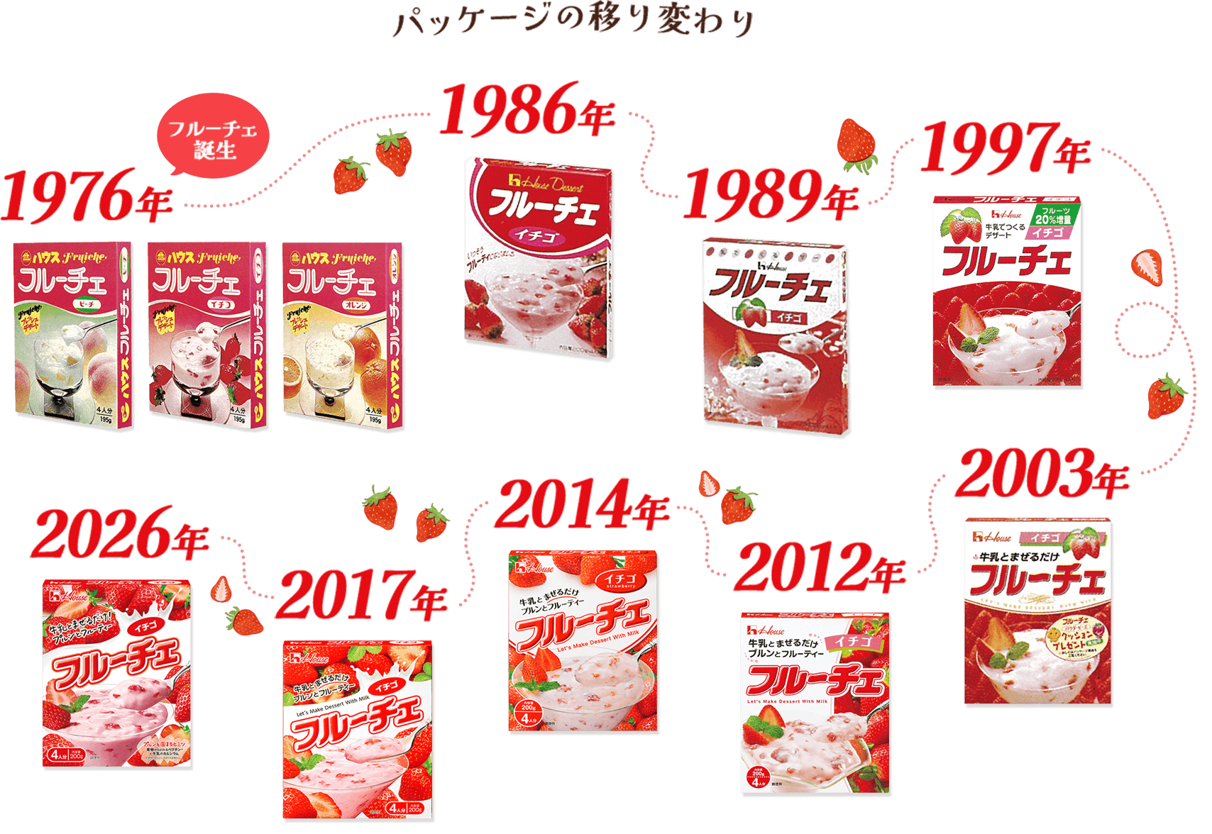 牛乳を混ぜる魔法から50年！フルーチェが愛され続ける歴史と進化