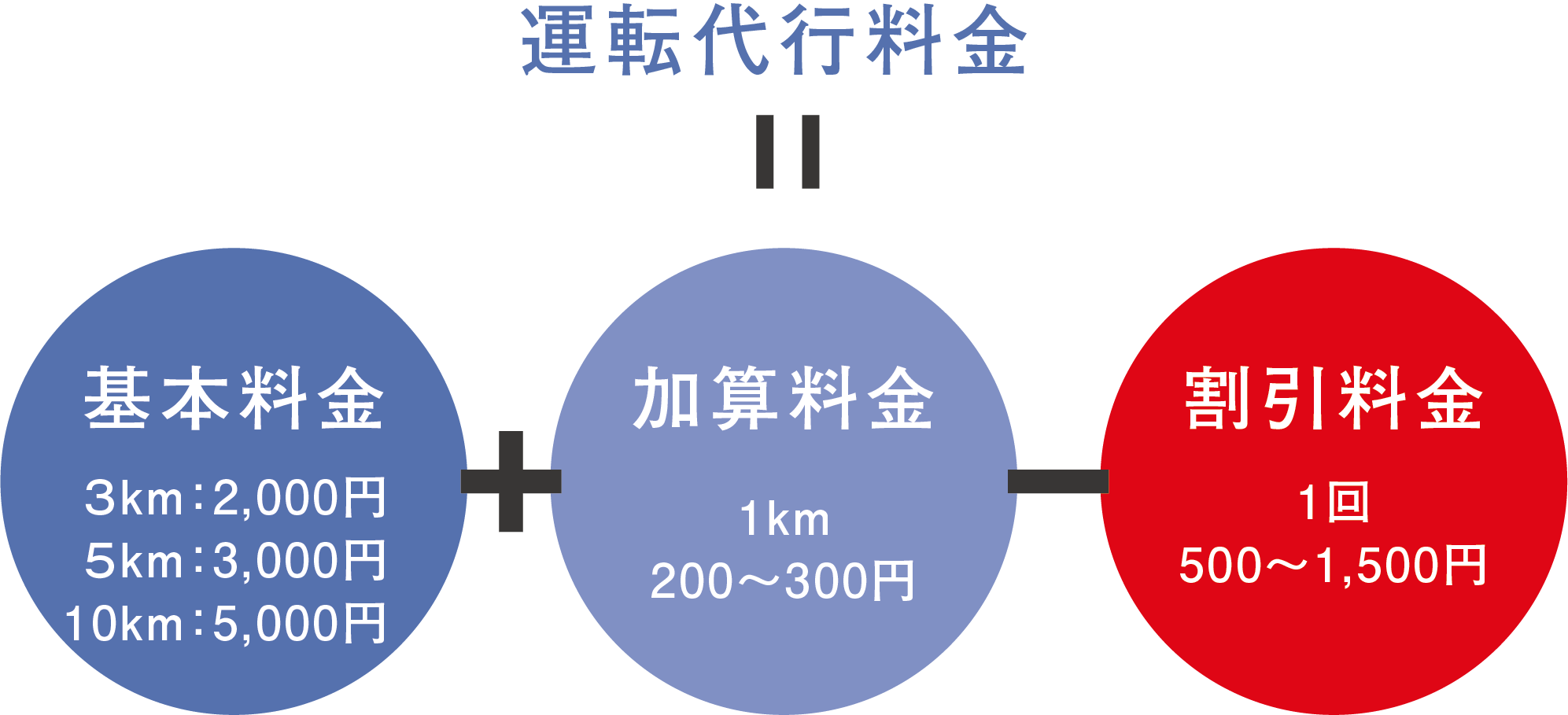 タクシーと代行どっちが安い？2026年運賃改定と損益分岐点を徹底比較