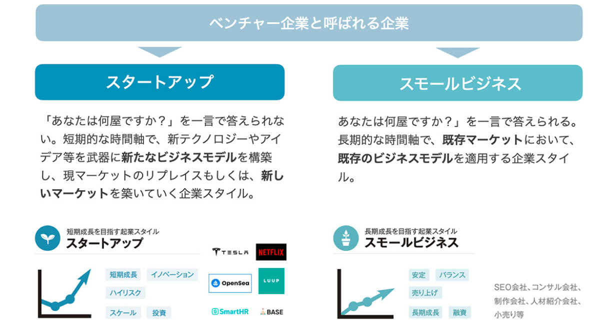 スタートアップ企業とは？ベンチャーとの違いや年収・実態を徹底解剖