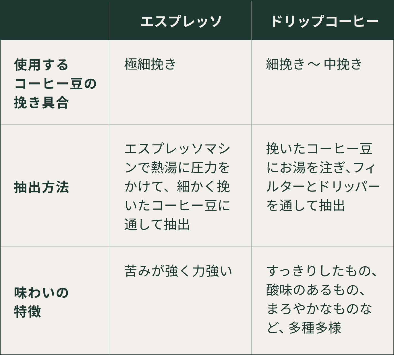 エスプレッソとは？違いや苦い理由・本場流の飲み方まで徹底解説
