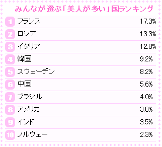 【必見】 美女 の 多い 国 2026年最新メディア #869