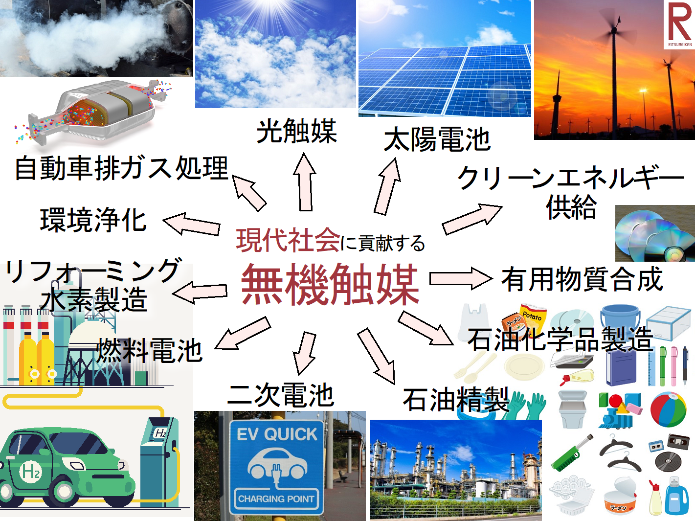無機触媒とは？酵素や有機触媒との違いと仕組みを徹底解説【2026】