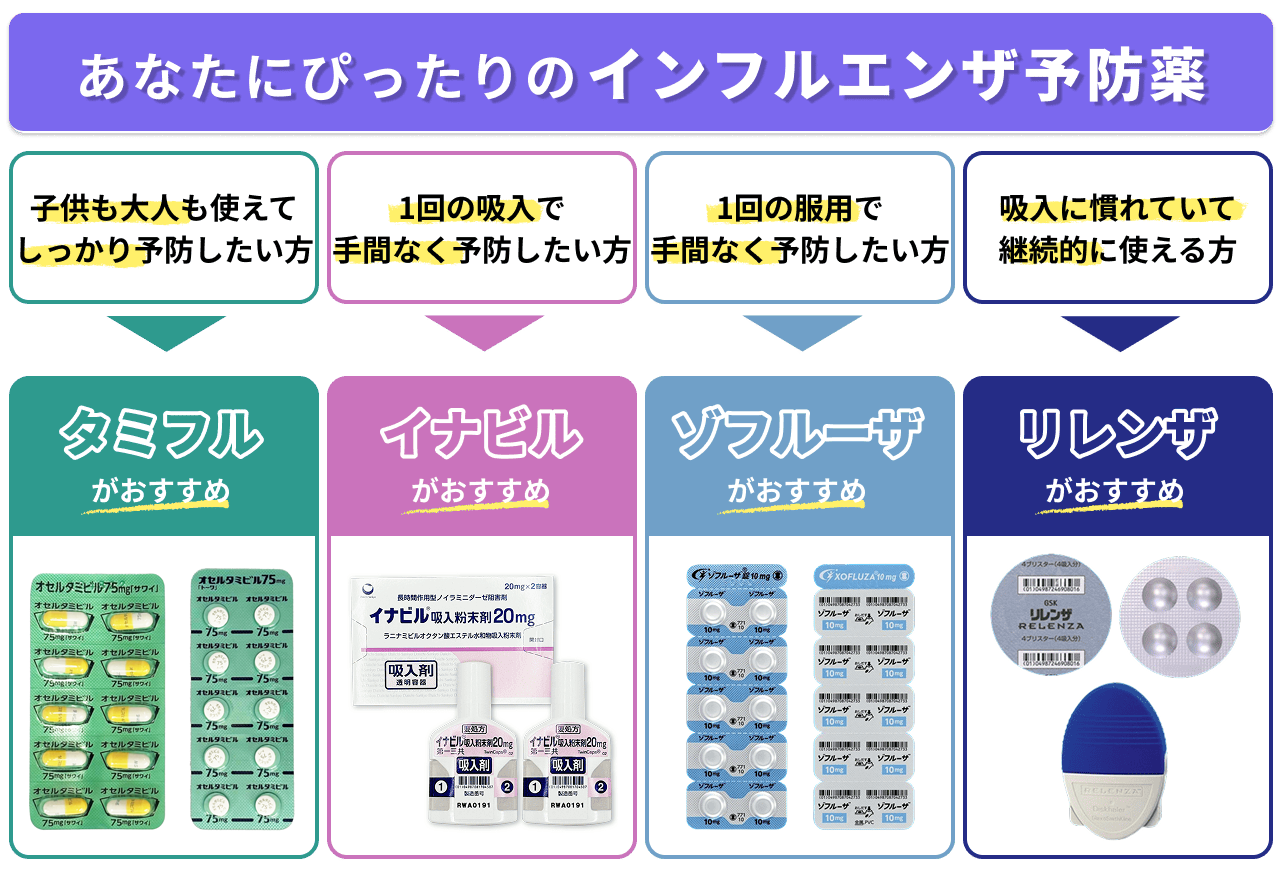 予防投薬は保険がきく？費用相場や副作用のリスクと処方基準を徹底解説