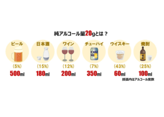 「お酒が強い」は本当に勝ち組なのか？2026年の最新遺伝学が暴く「酒豪」の真実と、変わりゆく令和の飲み会バイアス