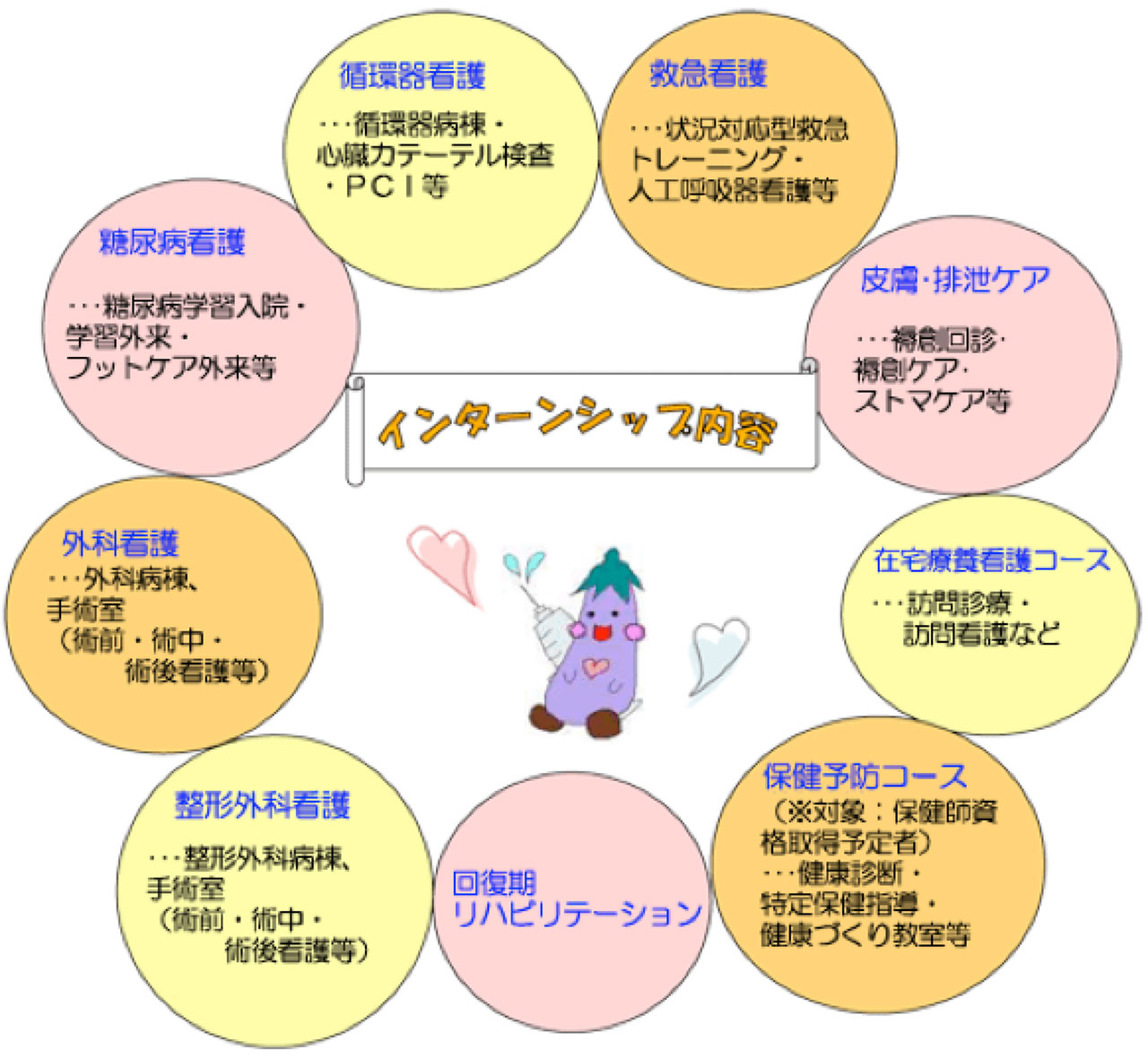 看護インターンとは何をする？実習との違いや内定直結の真相【2026最新】