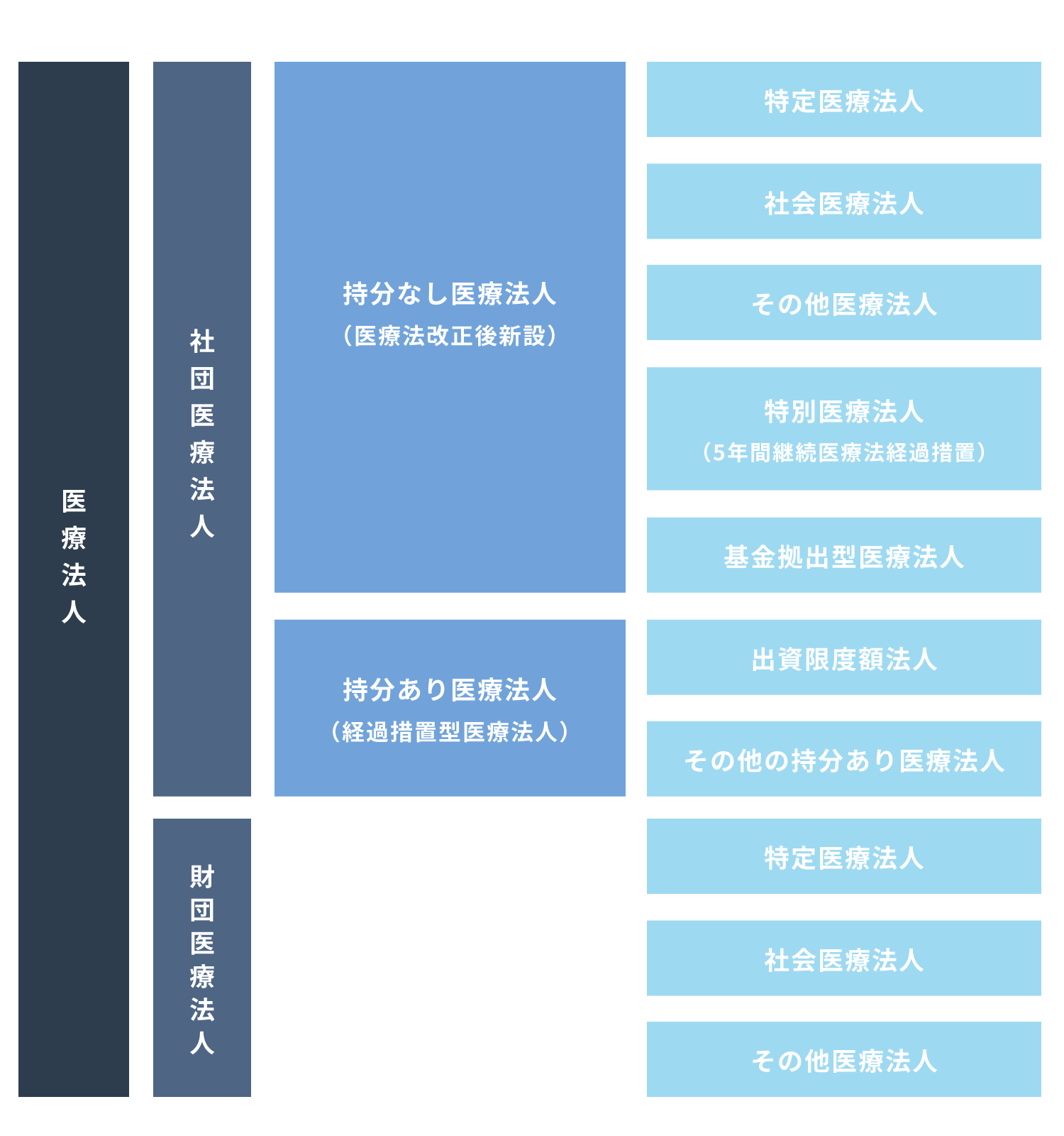 医療法人社団と医療法人の違いとは？看板の謎と設立基準の真相を解明