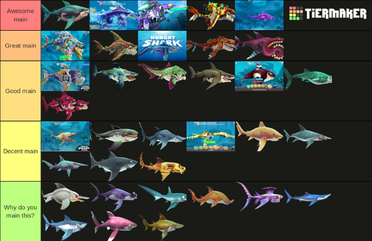 Best Shark in Hungry Shark World