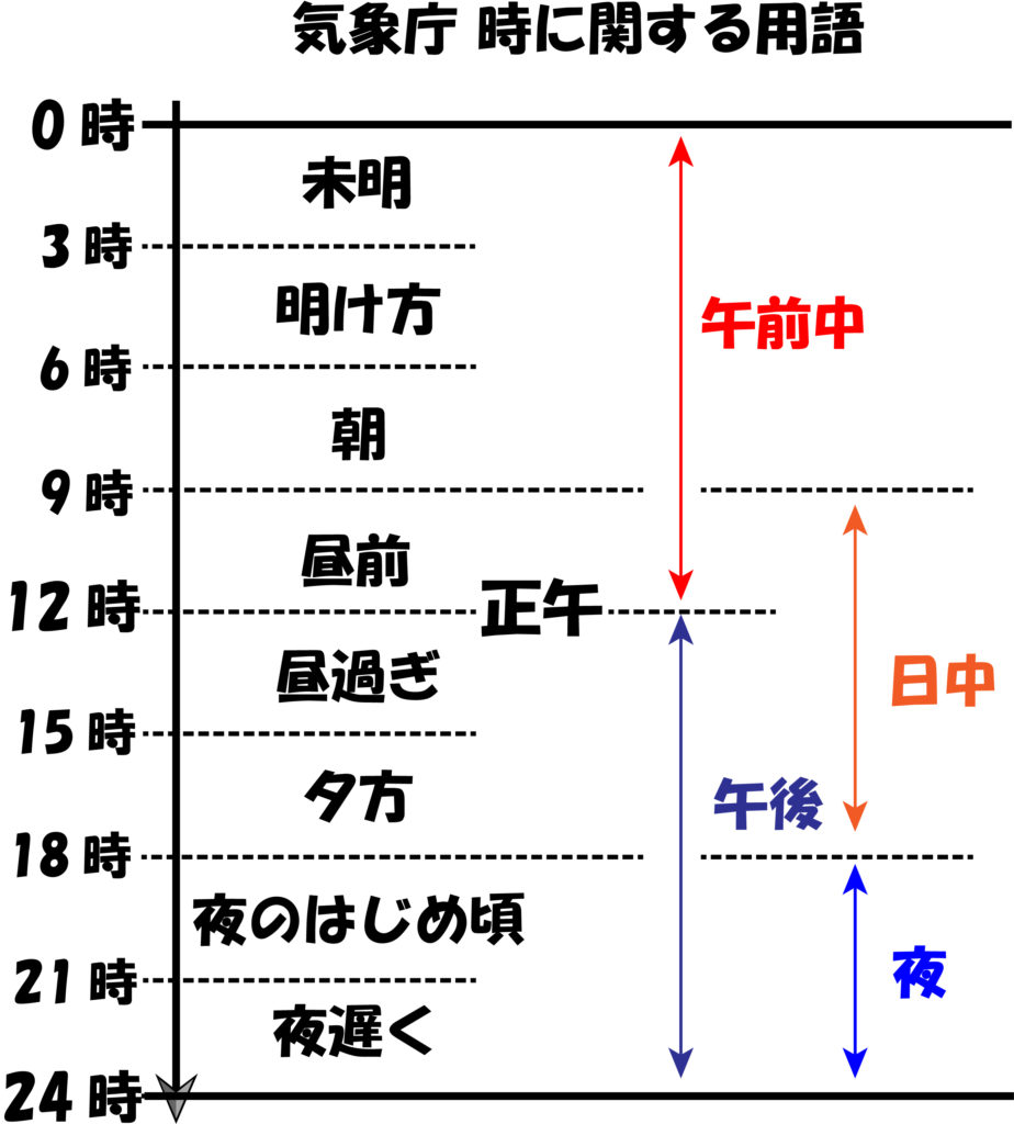 夕方は何時から？気象庁の定義と夜との境界線・挨拶マナーを徹底解説