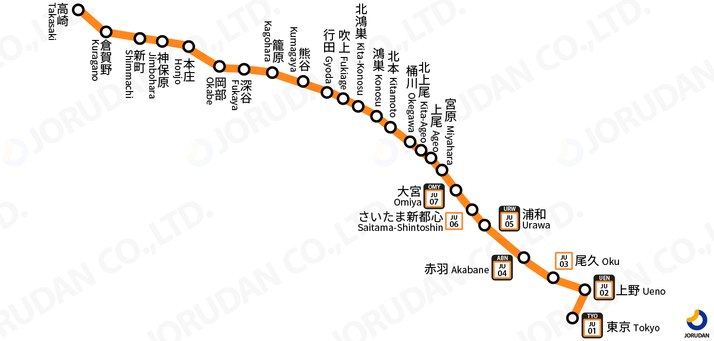 高崎線の路線図と停車駅徹底解説！湘南新宿直通と特急お得利用術