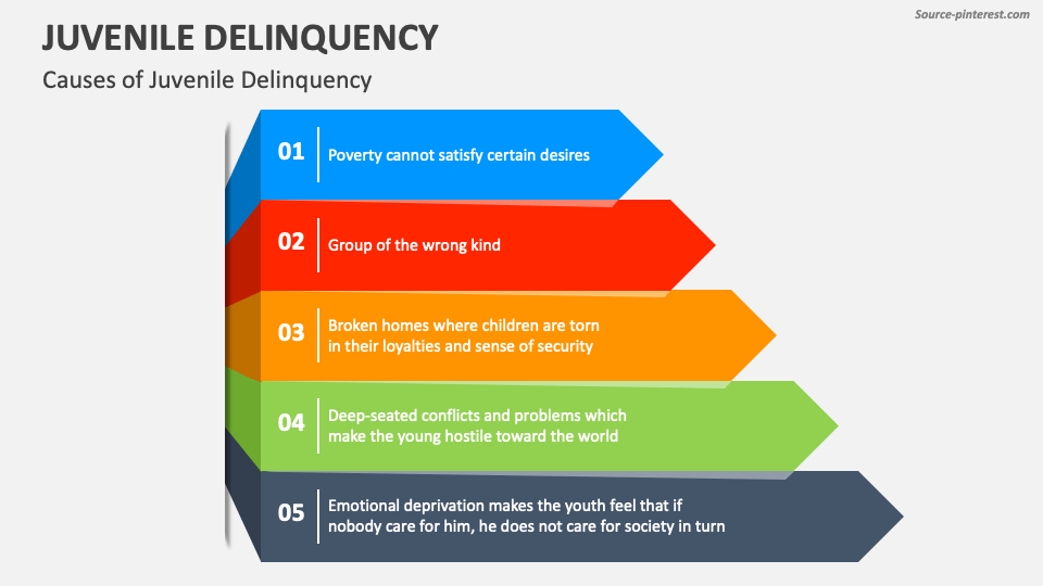 Causes for Juvenile Delinquency
