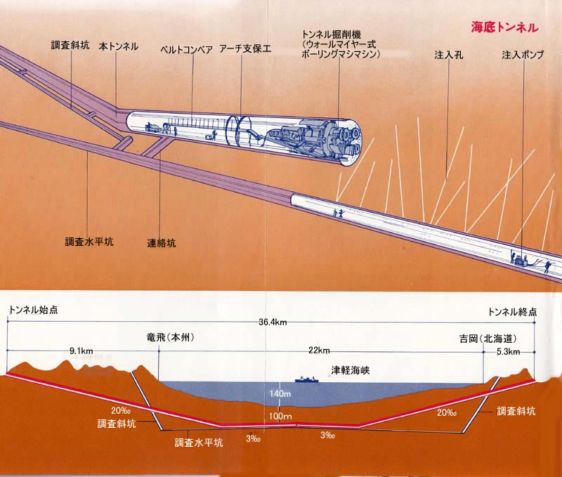 海底トンネルの作り方を徹底解剖！水が入らない仕組みと日本の土木技術