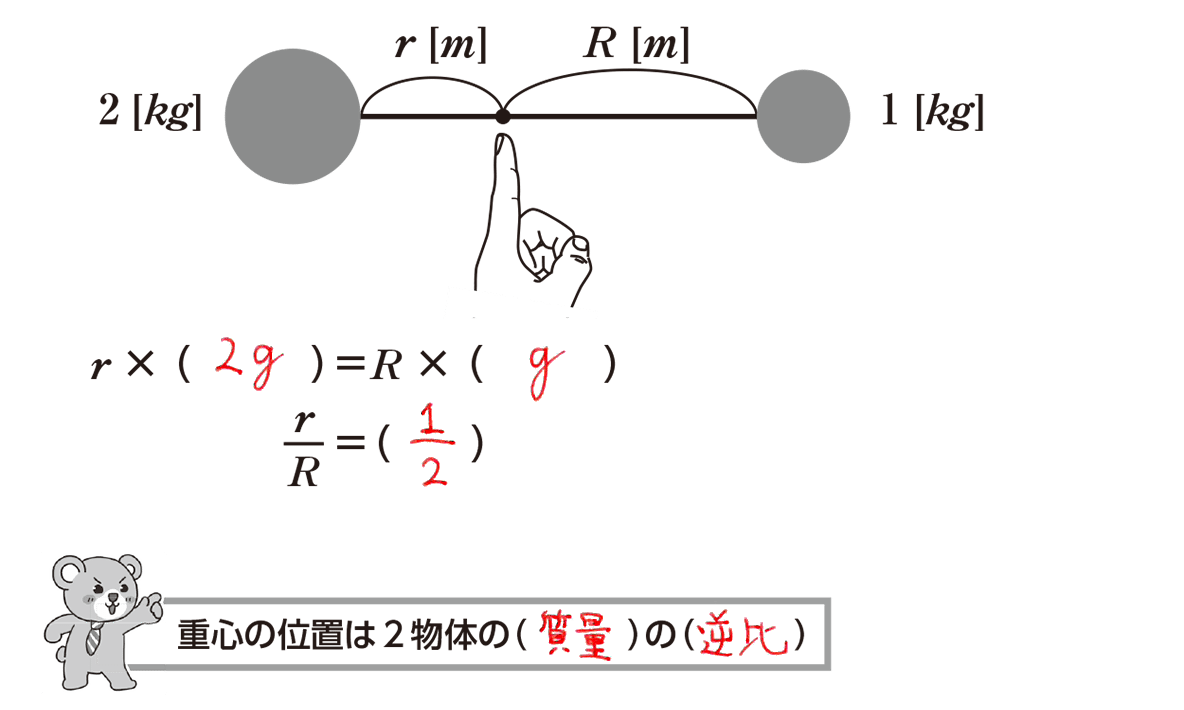 重心の求め方を完全攻略！公式一覧から物理・積分の応用まで徹底解説