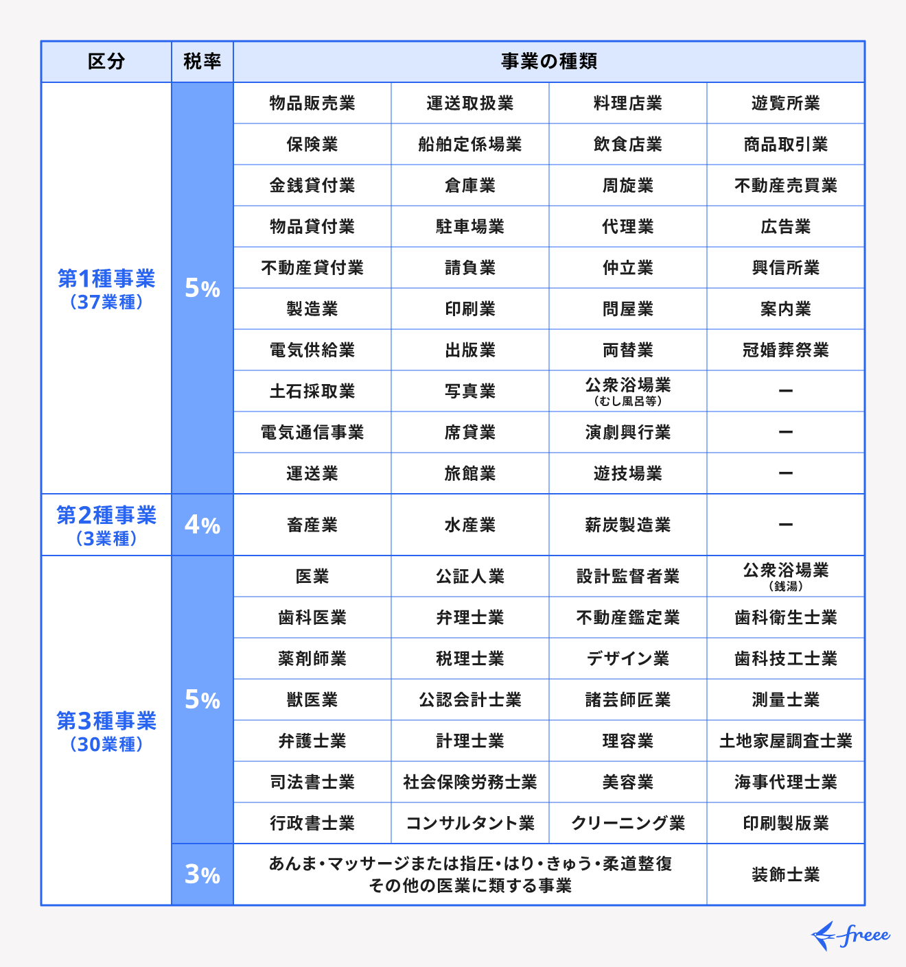 個人事業主の職業欄で税率が変わる？損を防ぐ記載ルールと職種一覧