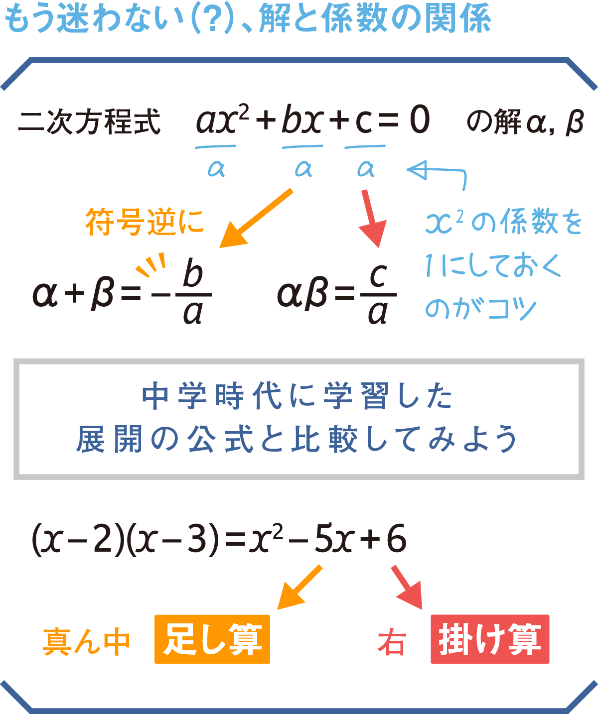 解と係数の関係はなぜ成立するのか？丸暗記を排す本質理解と入試攻略法