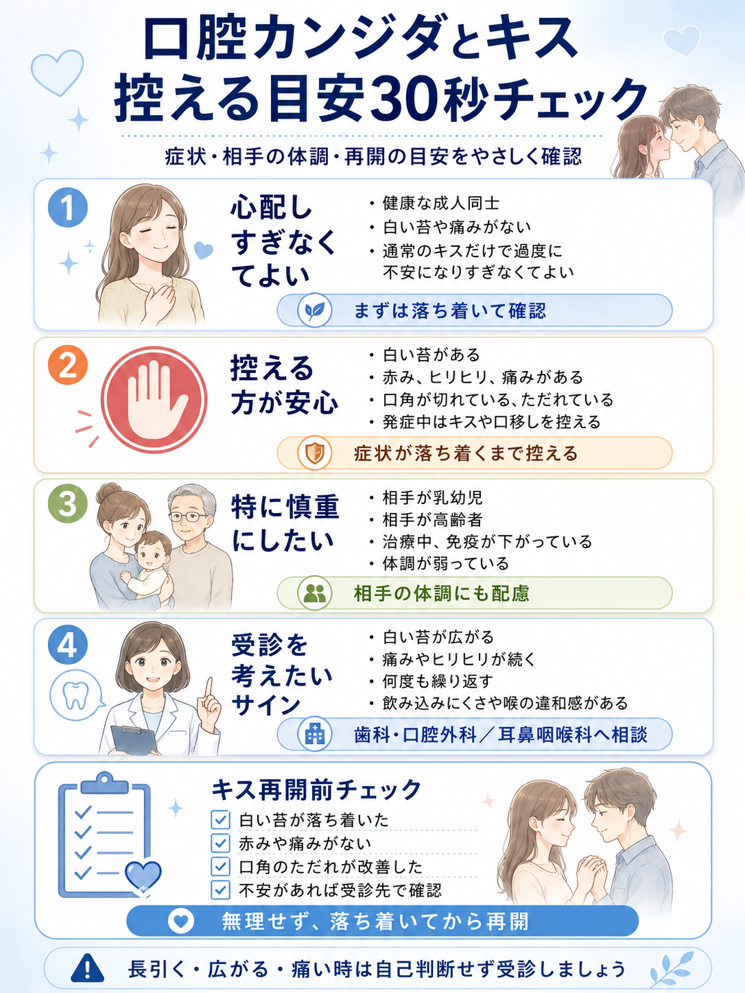 口腔カンジダはキスで感染？真菌のリスクと専門医が教える予防策