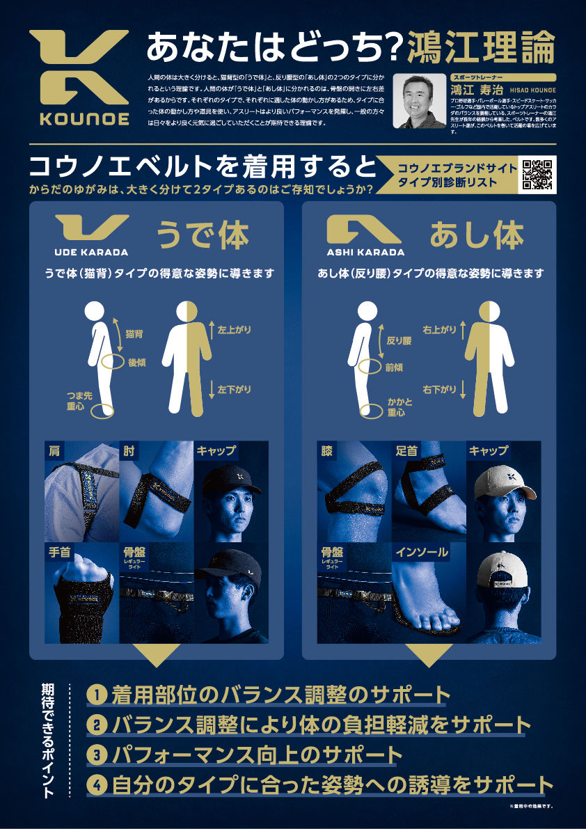 千賀・山本も絶賛！鴻江理論が明かす骨格歪み補正と進化の全貌