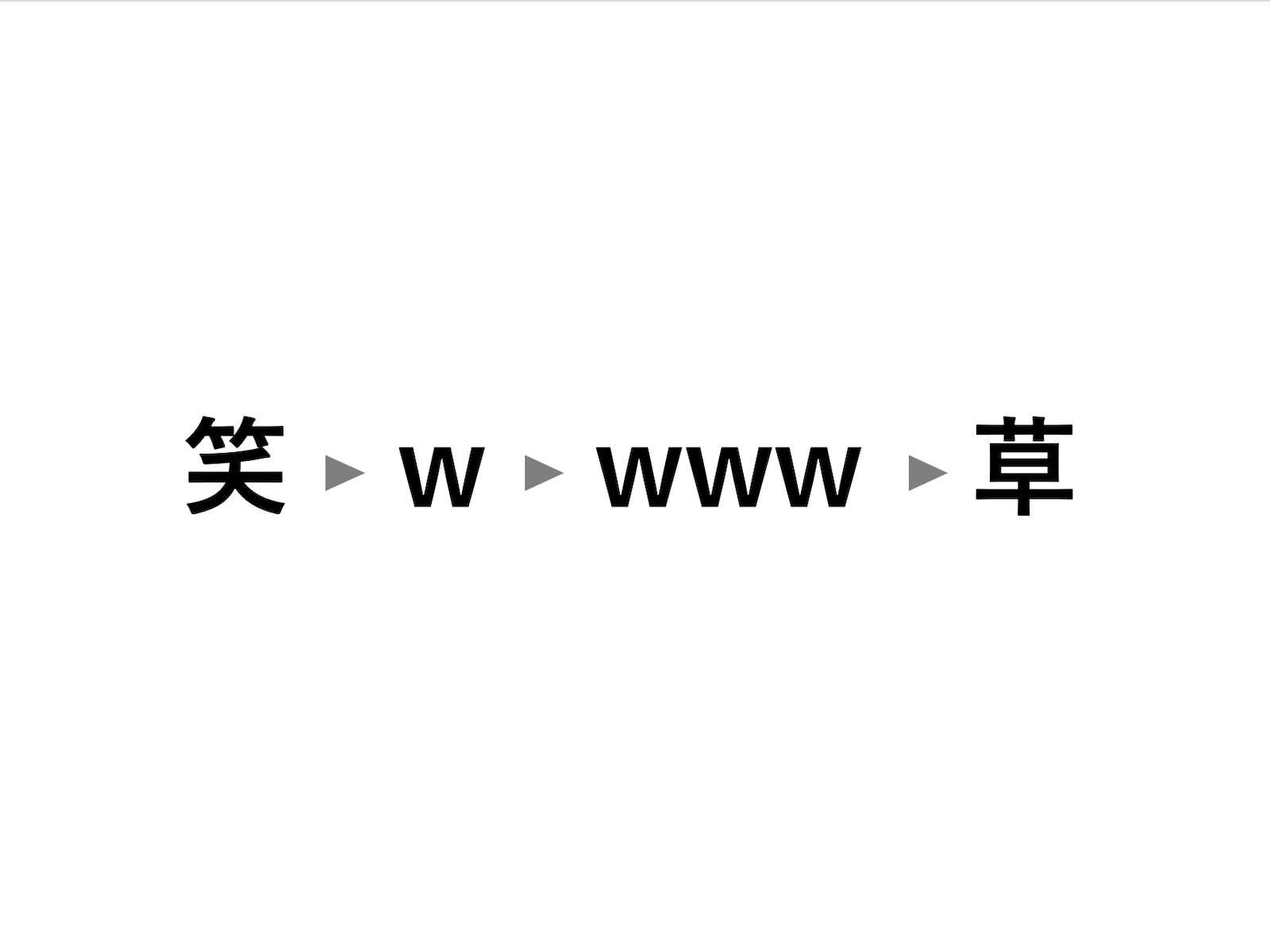 ネットで爆発普及「草」の真実！Wの歴史から若者スラングの最前線