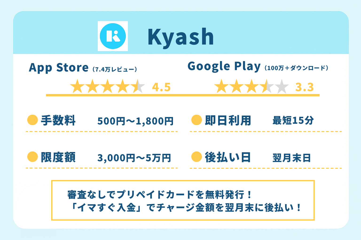 後払いバーチャルカード審査なしの真相｜ブラックでも即日発行できる？