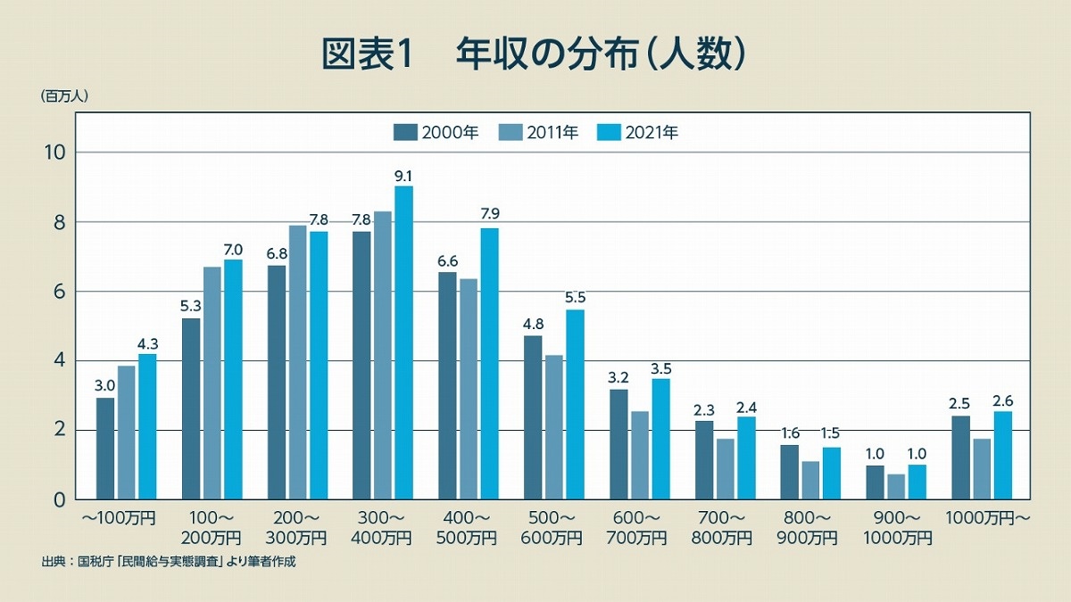 低所得者の年収基準と給付金は？非課税の壁や優遇制度を徹底解説