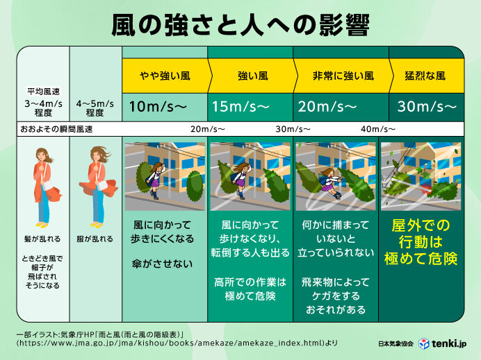 大阪ハリー・ポッター完全攻略！魔法界の隠された秘密と混雑回避術