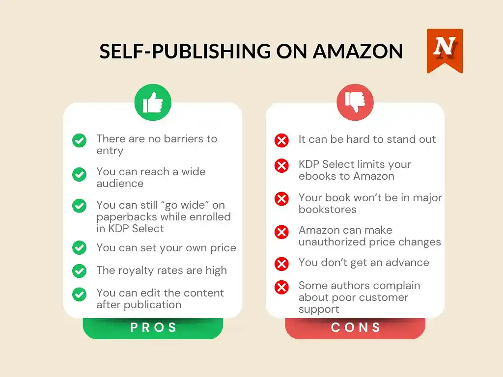 Amazon Publishing Pros