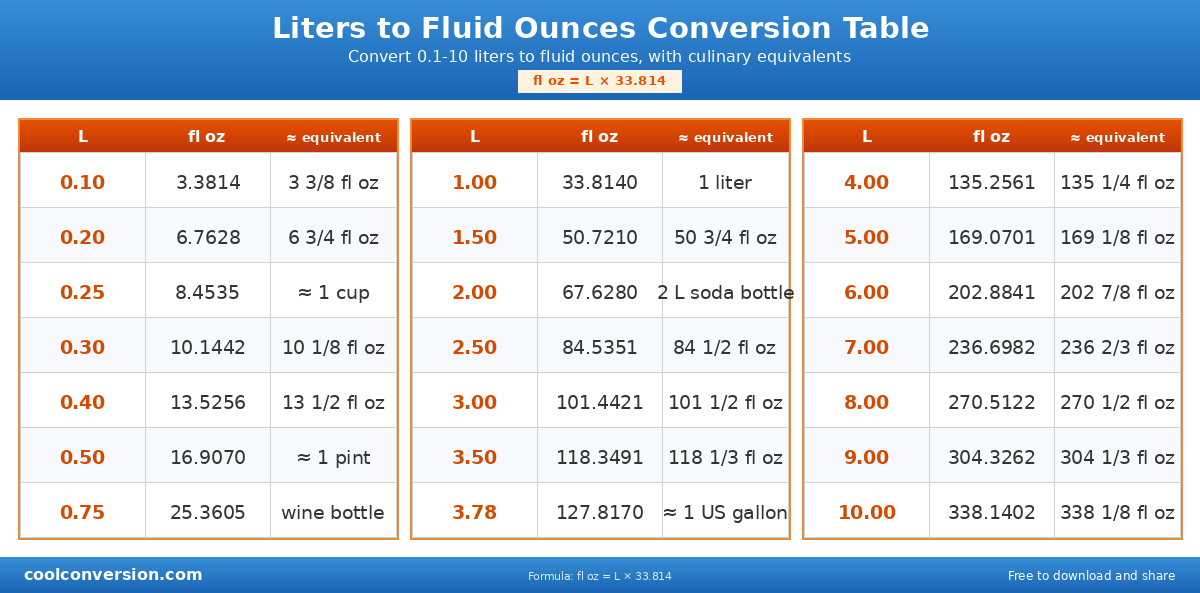 Liquid Measurement Mastery What You Need to Know About Liters to Ounces Conversion
