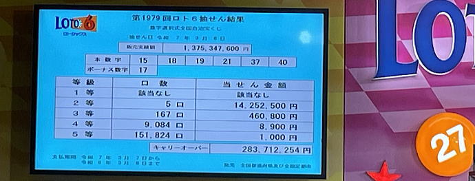 【2026年最新】ロト6の結果速報と当せん番号分析：今夜のキャリーオーバー情報から億万長者へのルートまで徹底解説