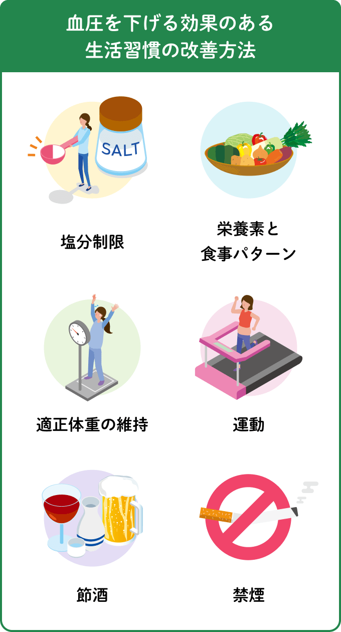 血圧を下げる方法の真相！即効対処と薬に頼らない生活改善の全貌