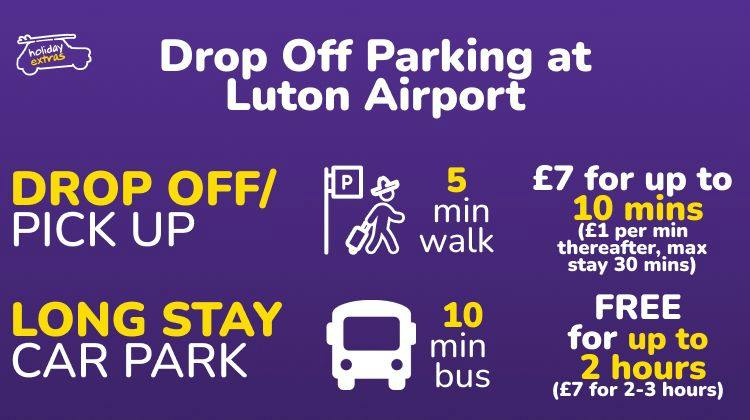 How Much to Drop off at Luton Airport