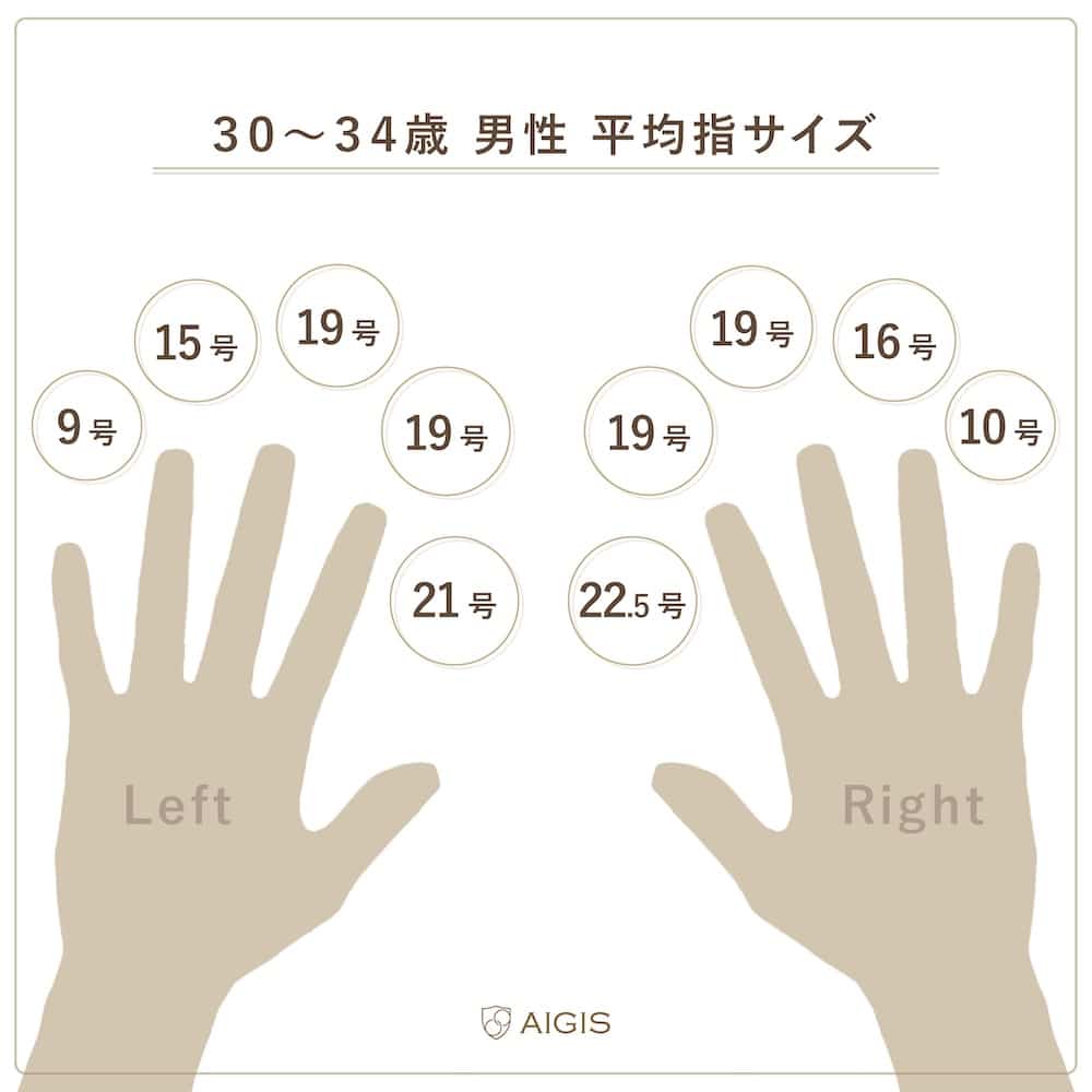 男性の平均サイズ真相解明！長さ・太さの最新データと正しい測り方