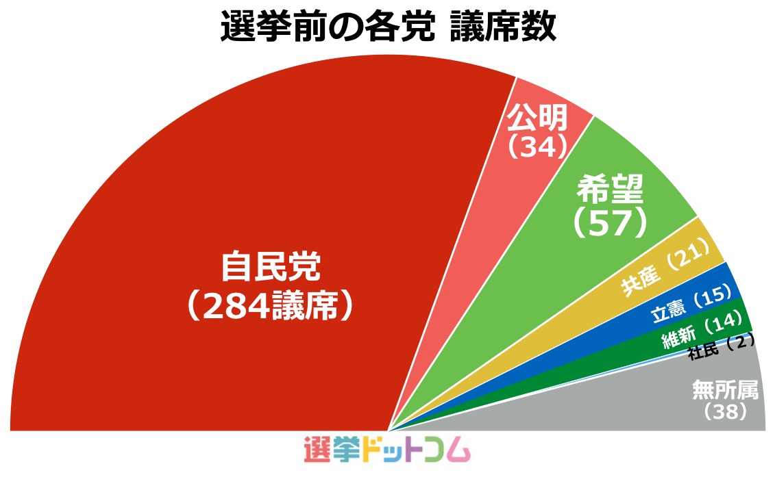 社民党の議席数は現在何議席？政党要件の危機と衰退の真相に迫る