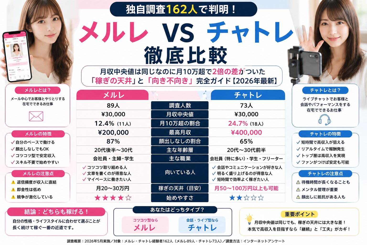 メルレとは？危険性の真実と月収相場・2026年安全な副業の全貌