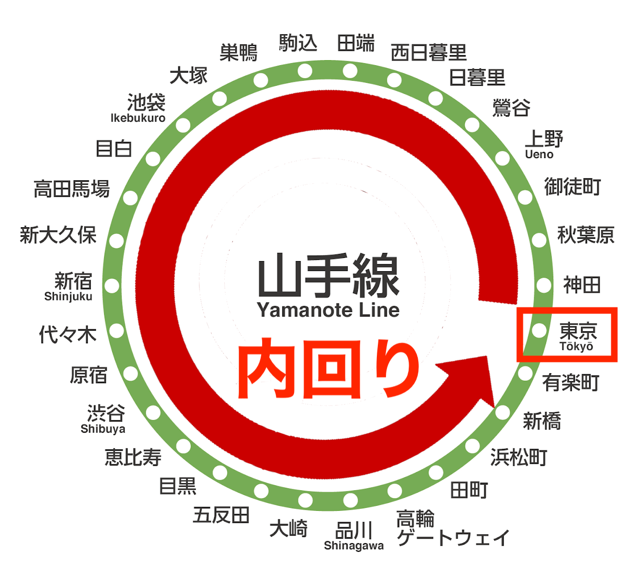 2026年、都心の「鼓動」はどう変わったか——山手線内回りが直面する自動運転時代の光と影、そして新たな混雑の波
