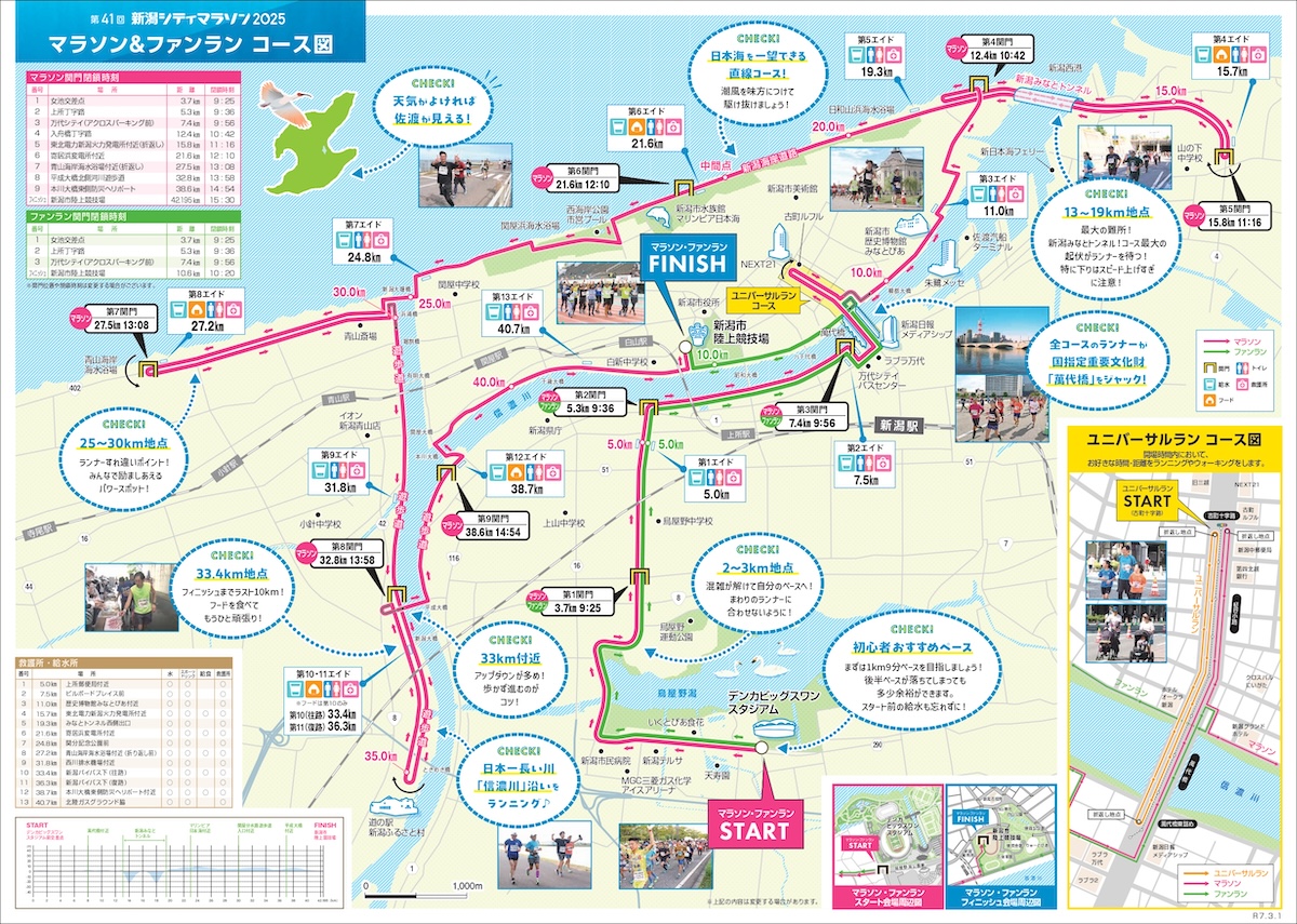 新潟シティマラソン2026の難度と関門の真実を徹底解剖