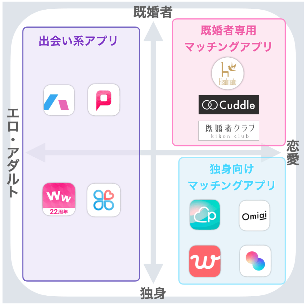 既婚者マッチングアプリ急増の真相とリスク｜2026年最新の実態
