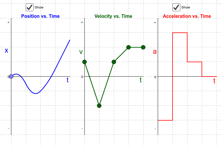 Position vs Time Graph to Velocity vs Time Graph