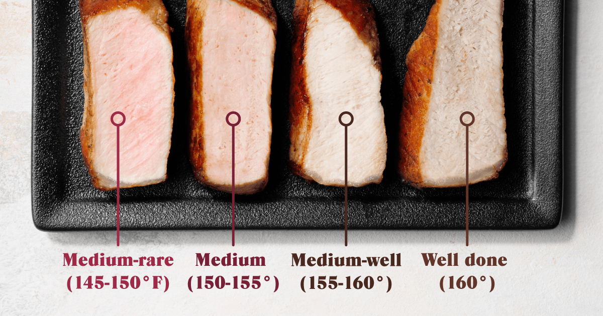 What Temp Do You Grill Pork Chops