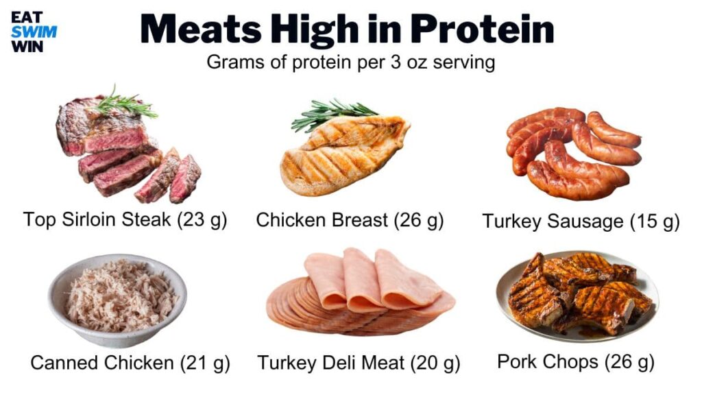 List of High Protein Meats