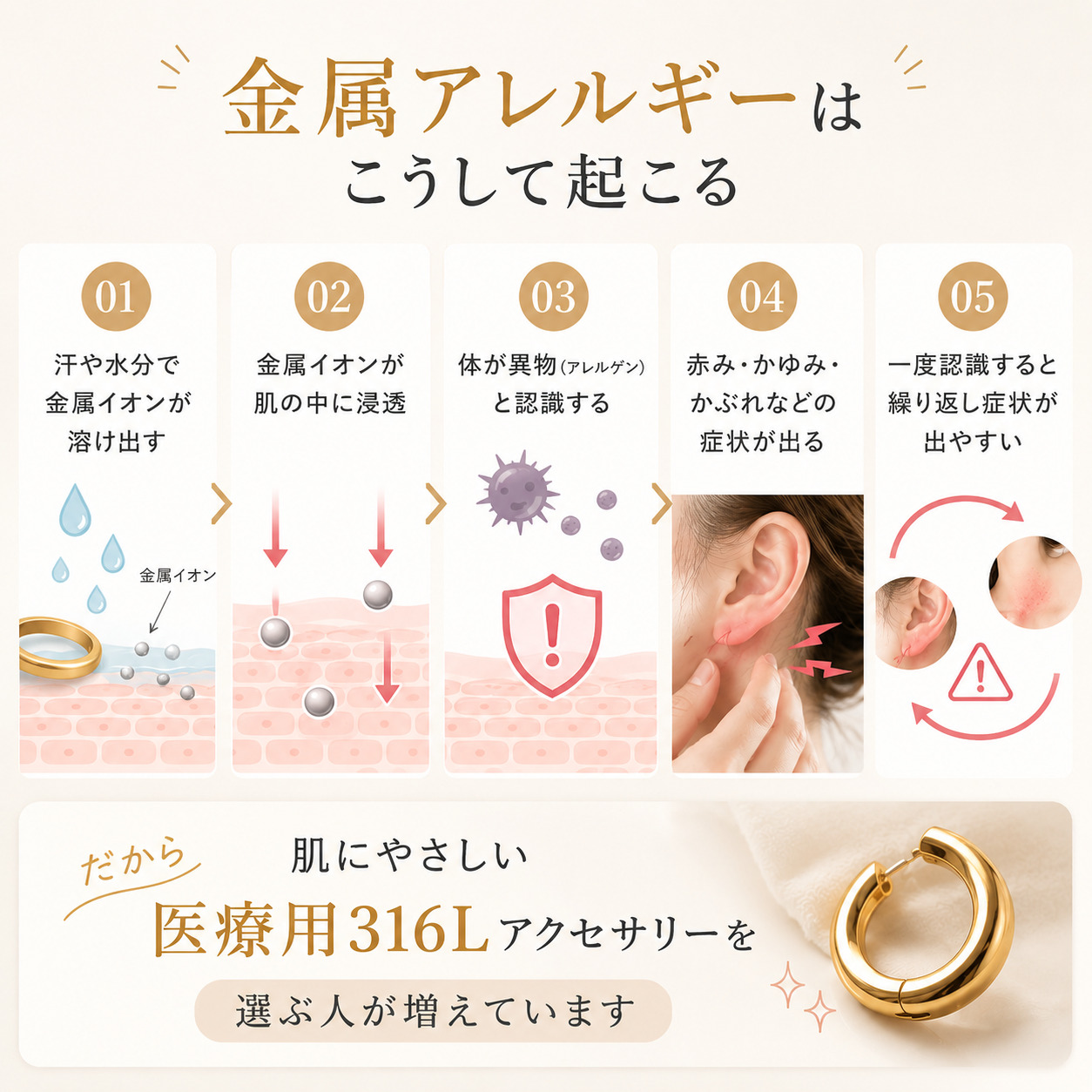ピアスの金属アレルギー症状と治し方｜耳の痒みや腫れ・化膿の対処法