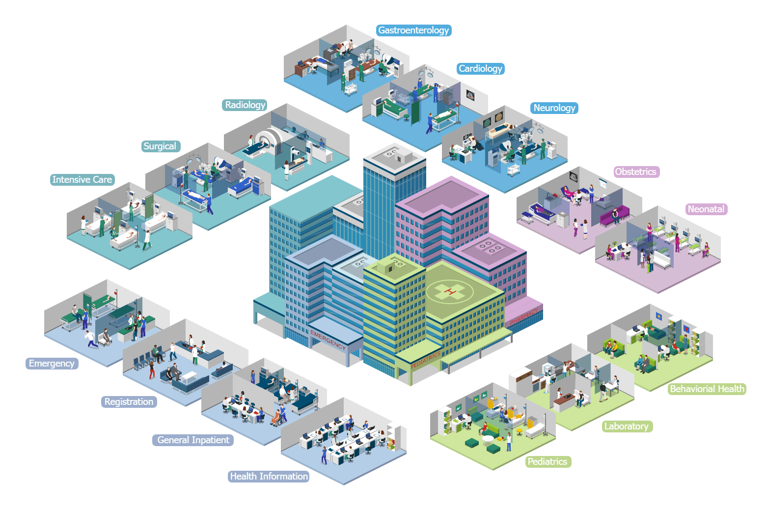 Different Departments in Hospital