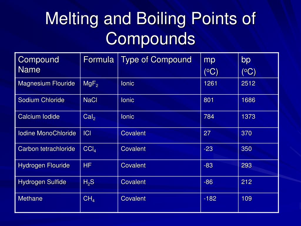 Compounds with Bonding Will Have the Highest Boiling Point