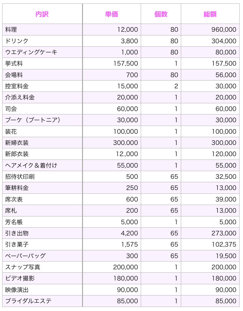 家族のみ結婚式の費用相場を解剖！安いはずが意外と高い罠と自己負担