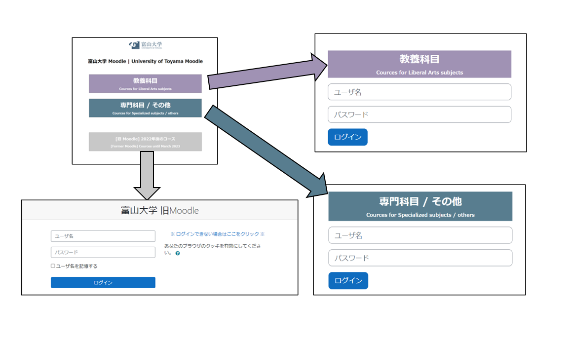 富山大学Moodle完全攻略｜ログイン障害の解決策と活用術2026