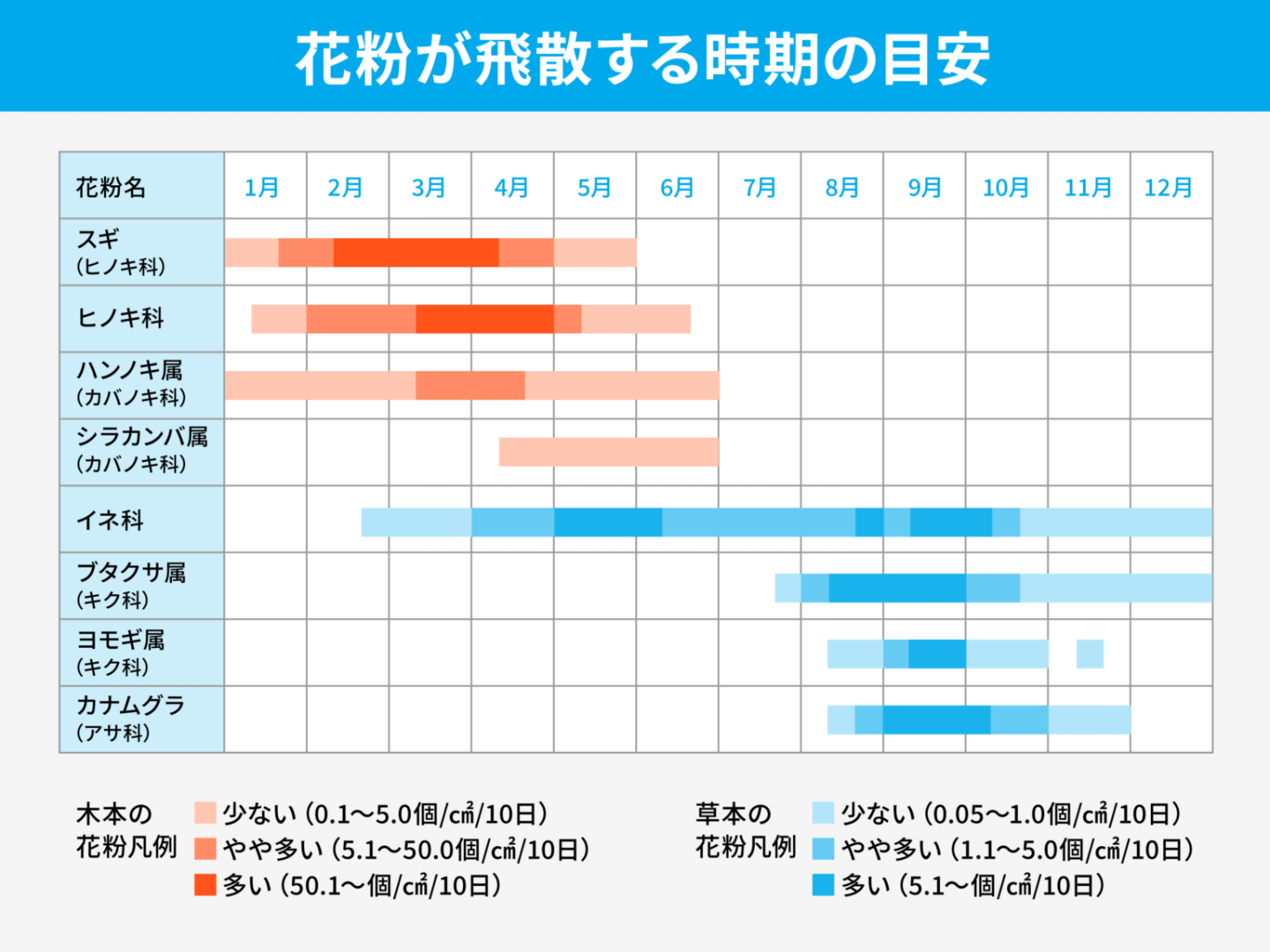 5月のイネ科花粉症に注意！スギとの違いと皮膚のかゆみ回避テク
