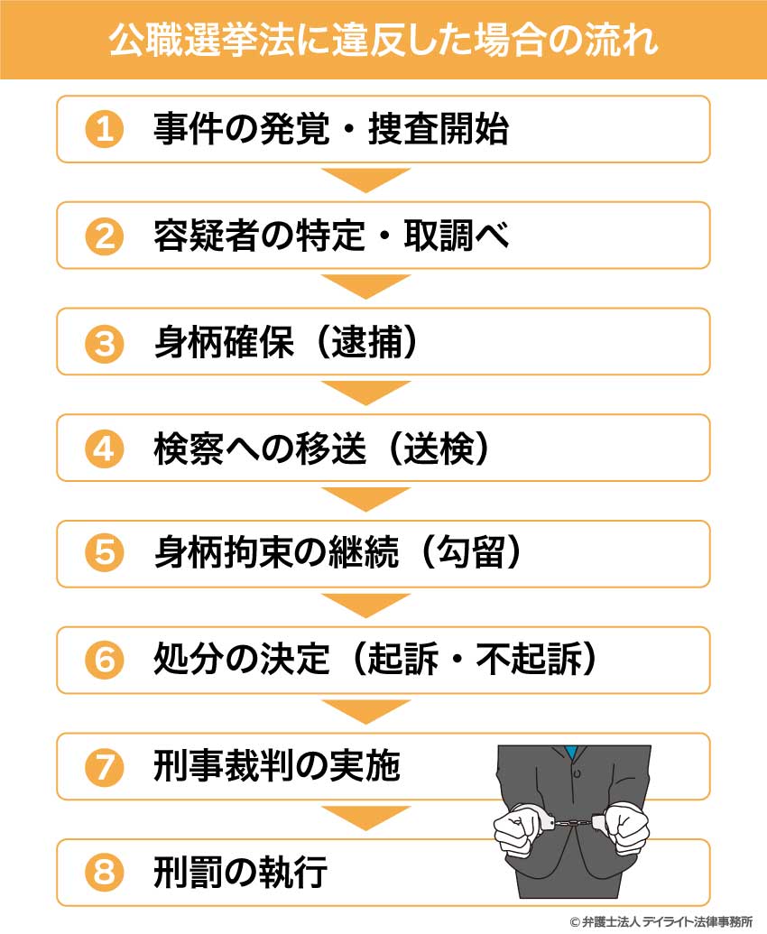 知らぬ間に犯罪？公職選挙法違反の最新実態と問われる重い法的責任