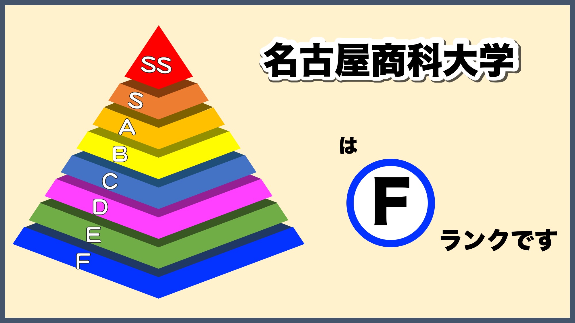 名古屋商科大学の偏差値とFラン噂の真相【2026年最新難易度と就職力】