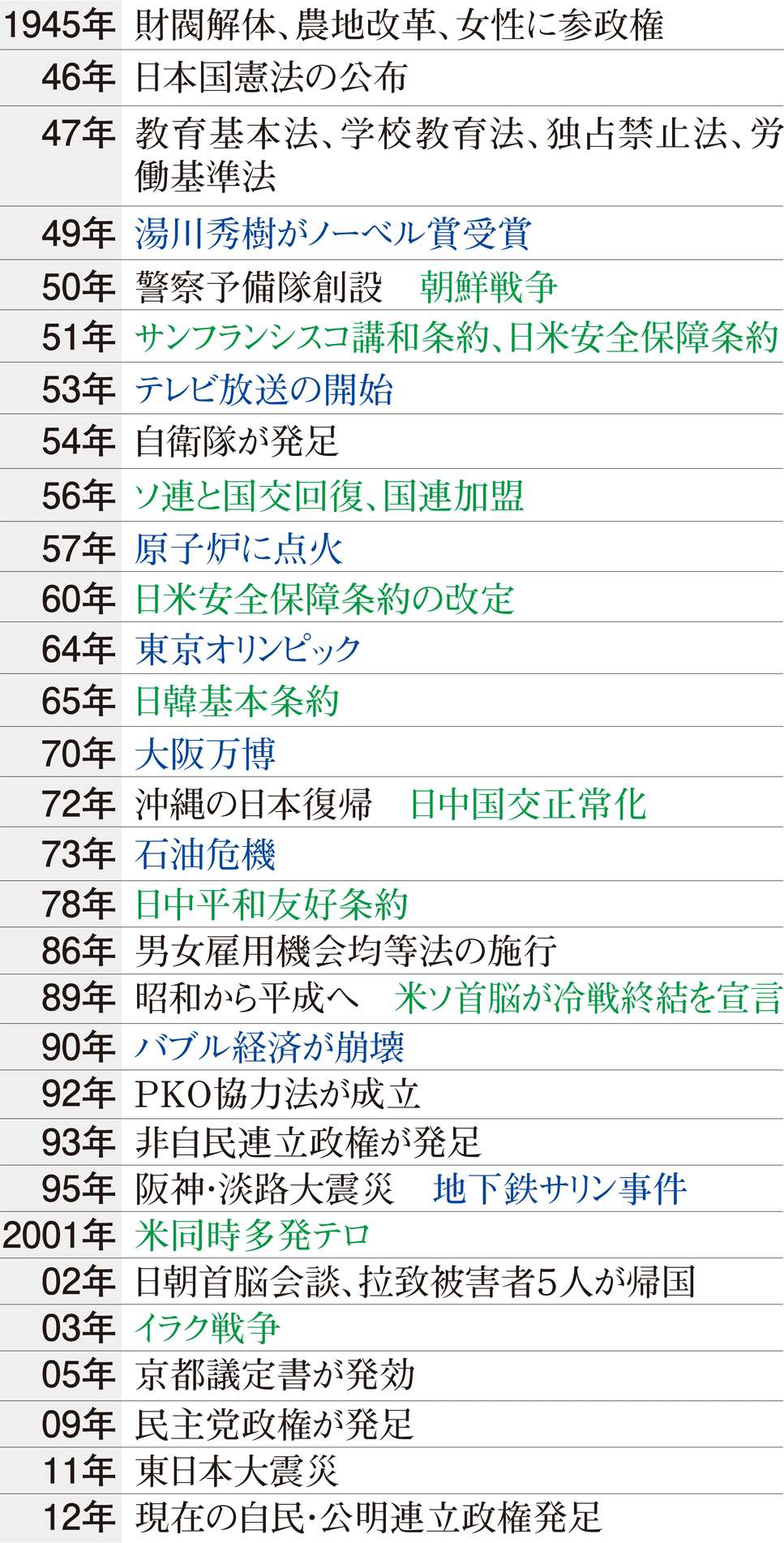 2026年は戦後何年？終戦81年目の日本が直面する課題と歩みの全軌跡