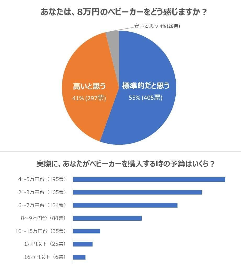 ベビーカーの平均価格はいくら？2026年最新相場と失敗しない選び方