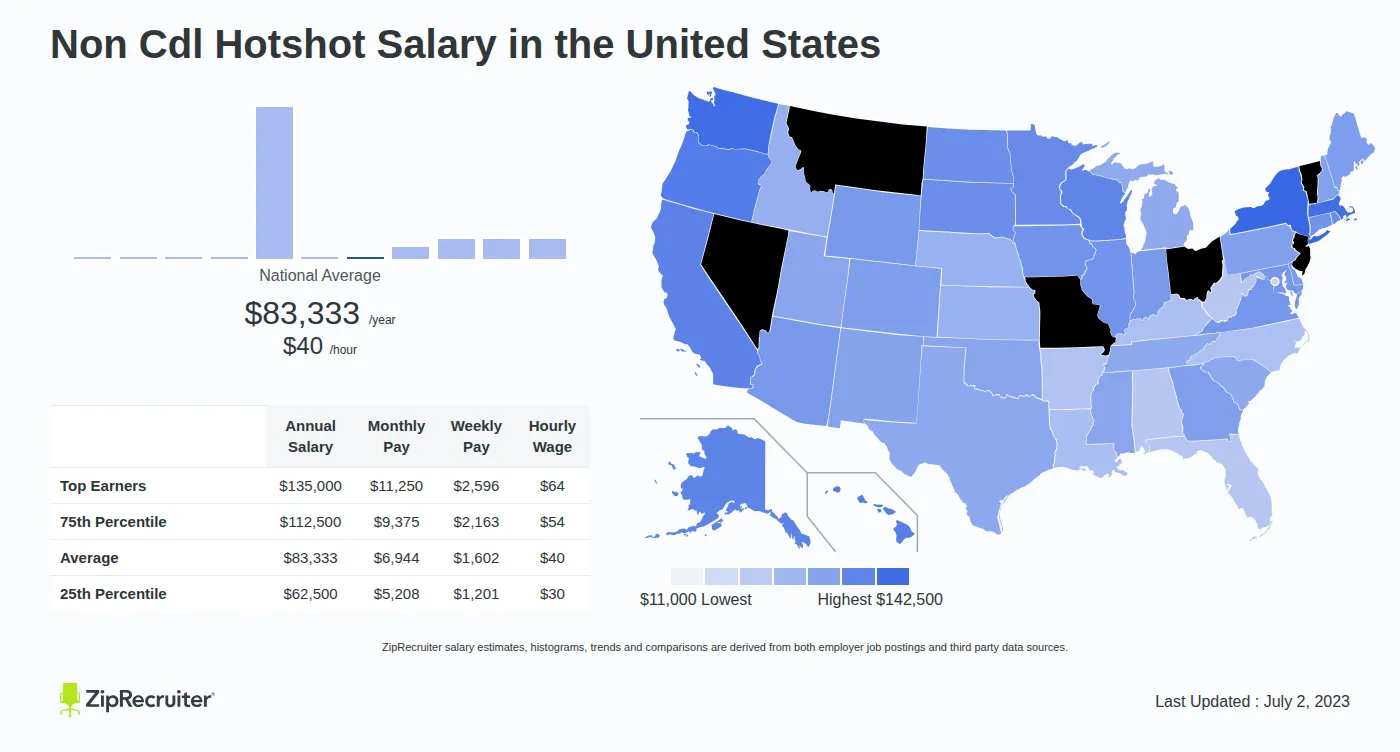 Non Cdl Hot Shot Salary