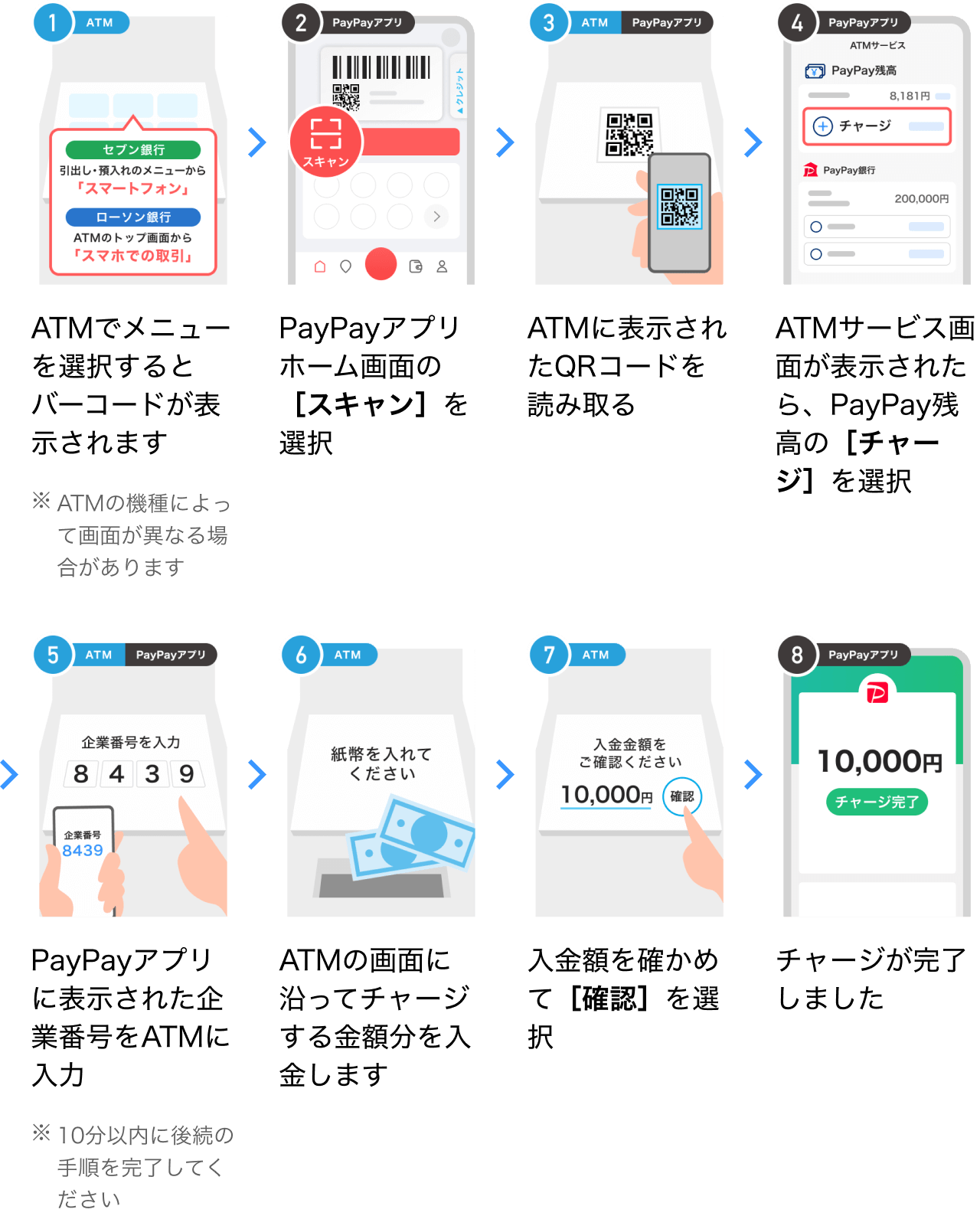 【2026最新】Paypayチャージ方法の全貌！損しない得ワザと失敗原因